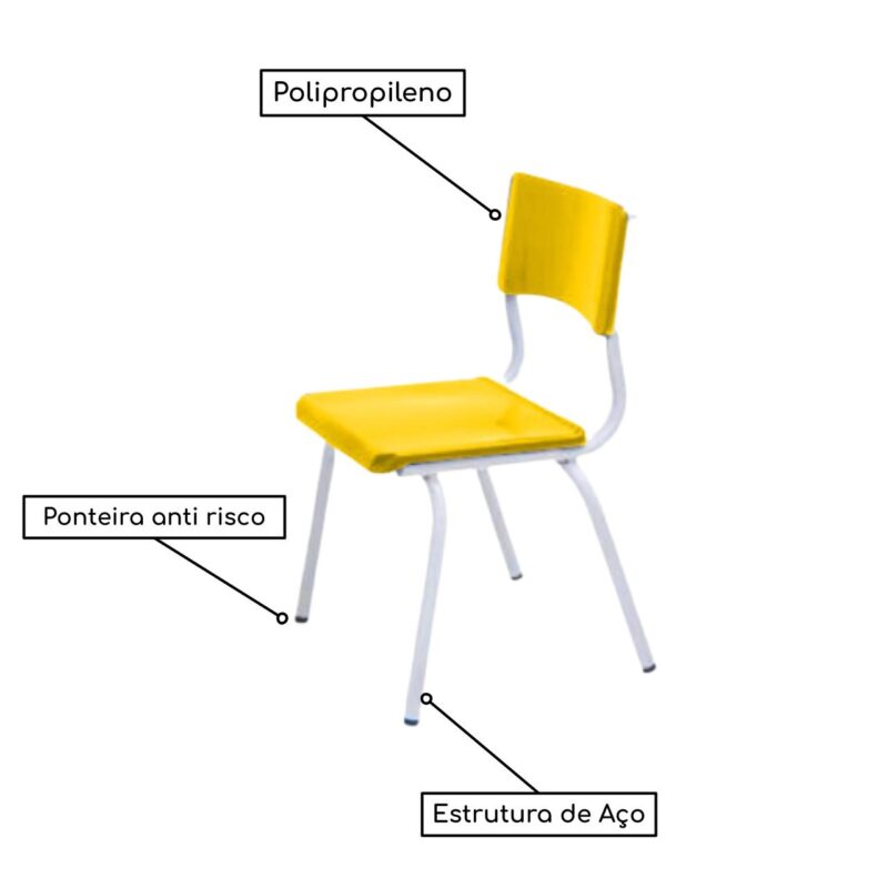 Conjunto Quadrado c/ 04 Cadeiras COR AMARELO – TAMPO PLÁSTICO – 06 a 09 Anos – JUVENIL – 44005 CADEIRAS RENOVA 4